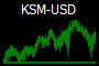 KSM-USD
